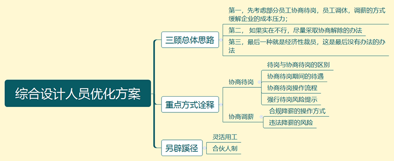 �C���O(sh��)Ӌ(j��)�ˆT��(y��u)������.png