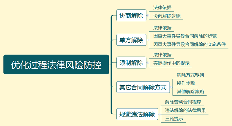 ��(y��u)���^(gu��)�̷����L(f��ng)�U(xi��n)����.png